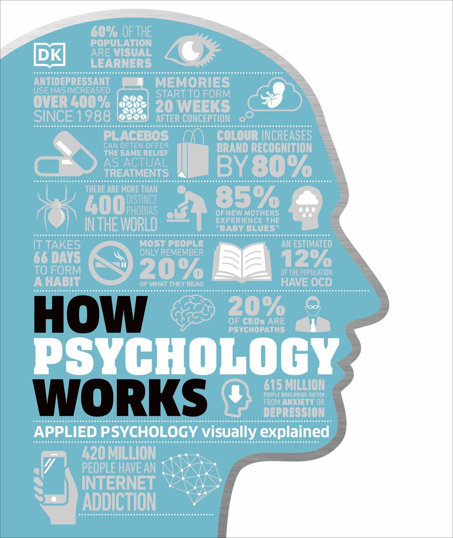 How Psychology Works Cover Image