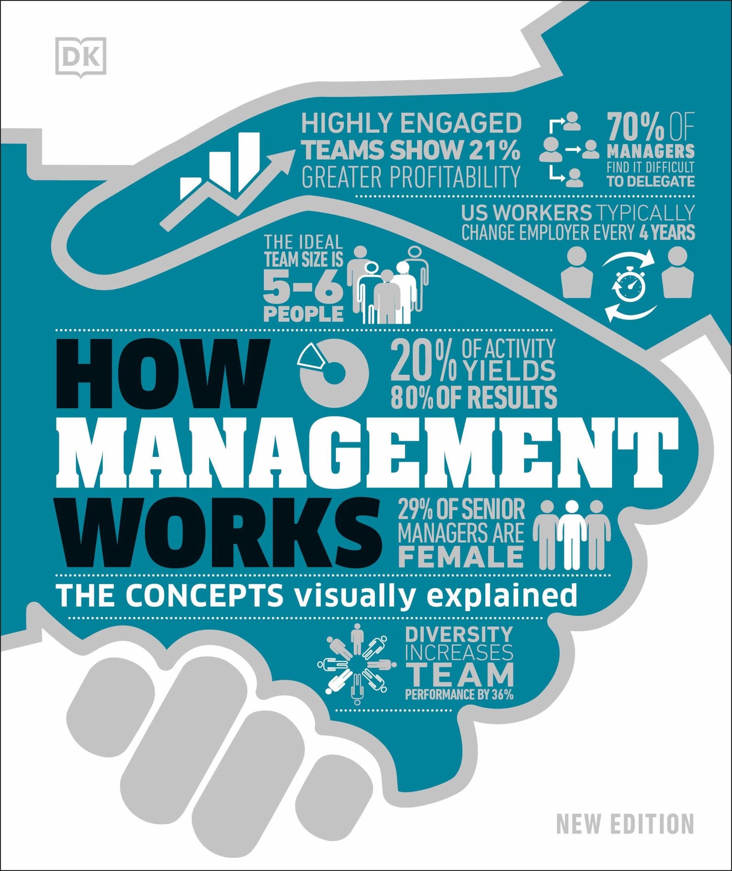 How Management Works Cover Image