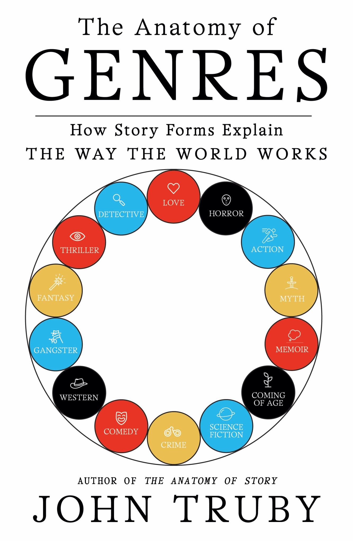 The Anatomy of Genres Cover Image