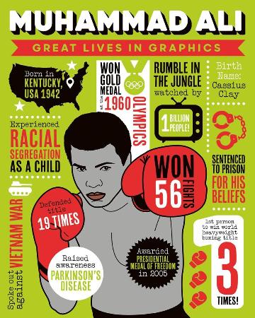 Great Lives In Graphics: Muhammad Ali