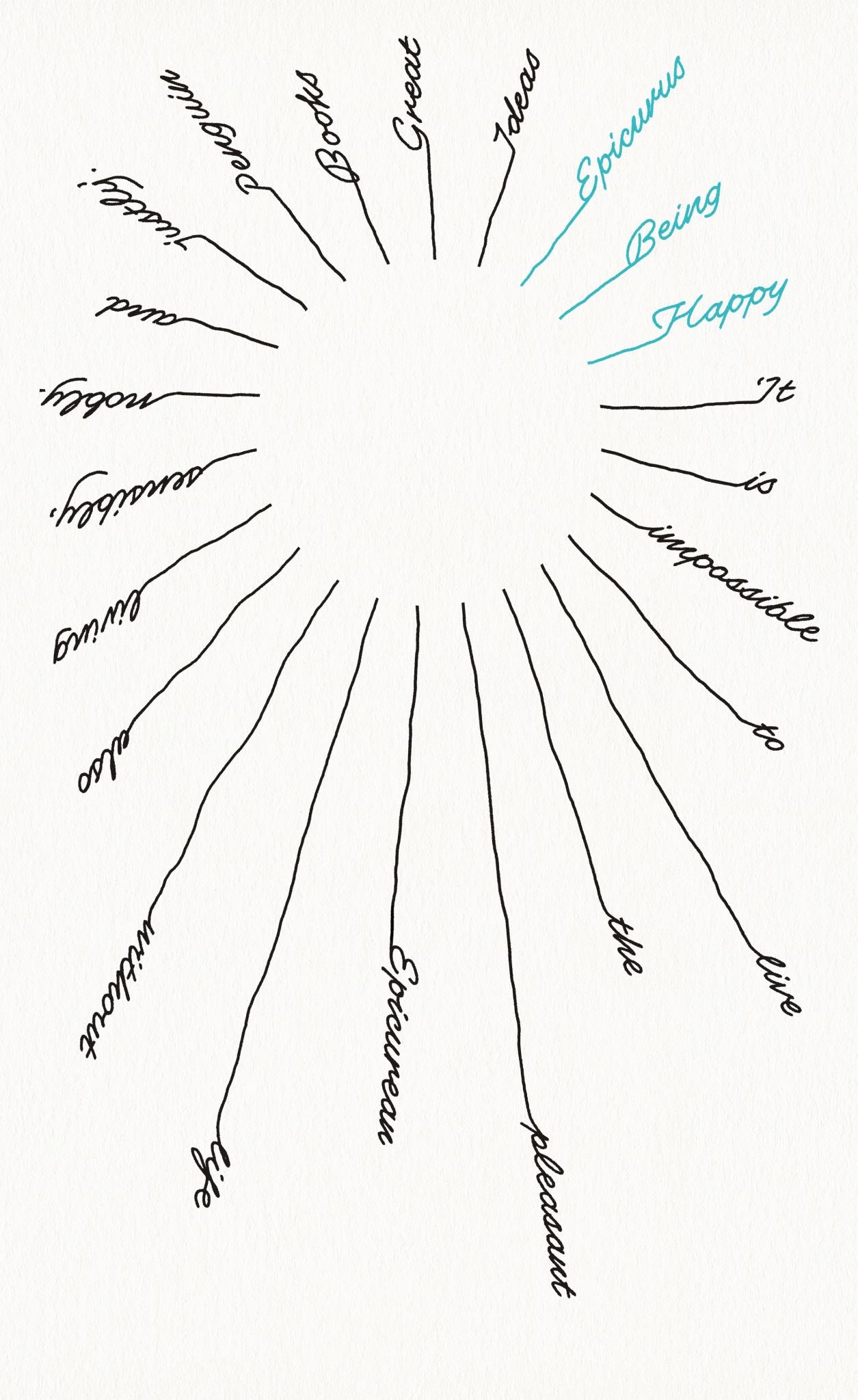 Being Happy Cover Image
