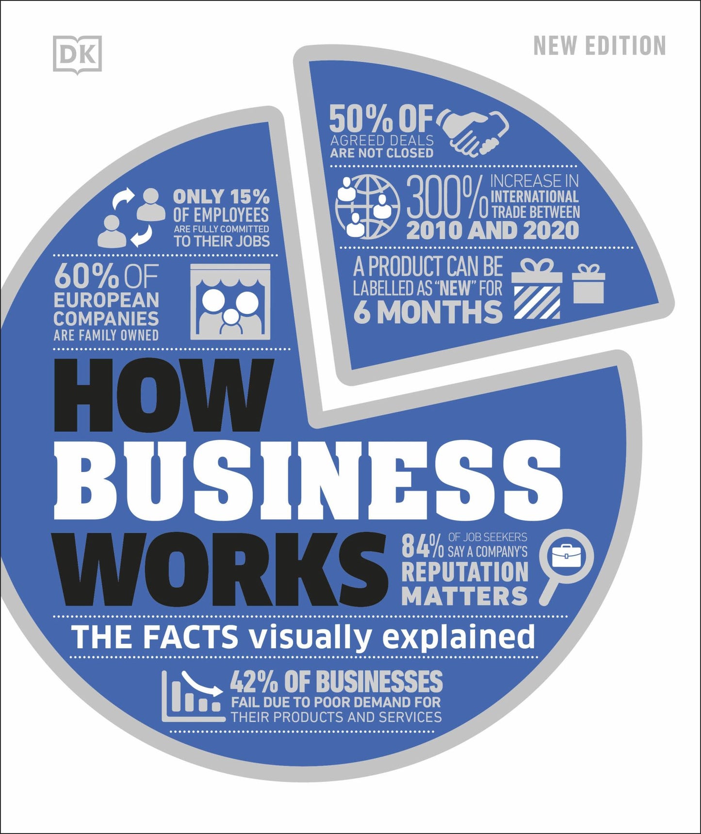 How Business Works Cover Image