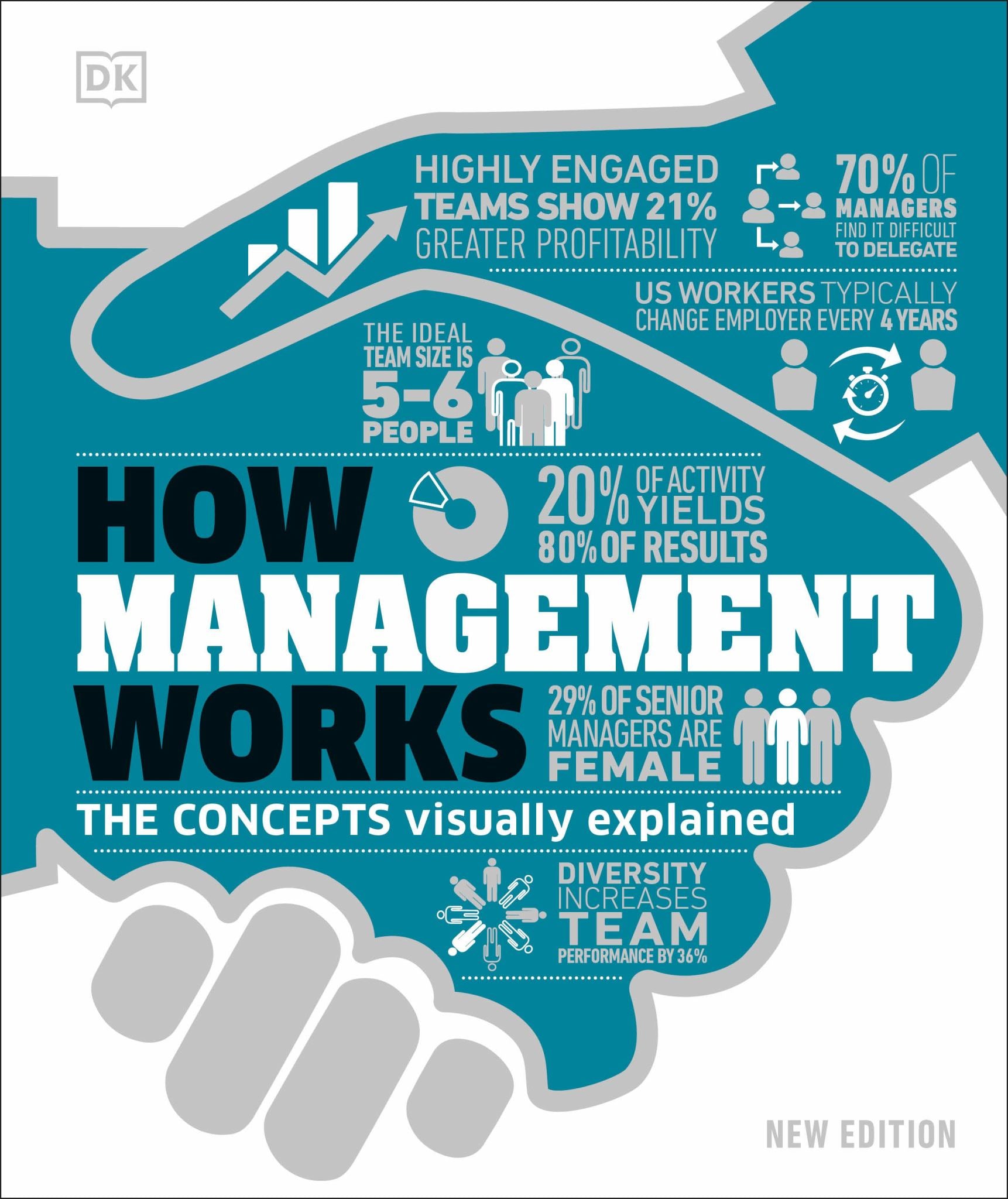 How Management Works Cover Image