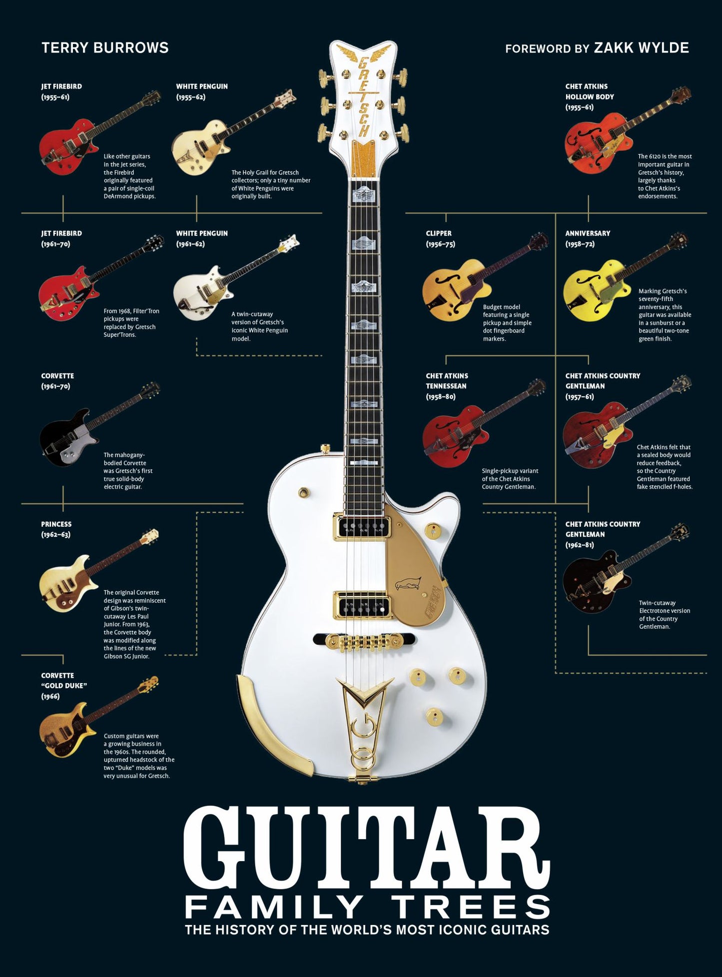 Guitar Family Trees Cover Image