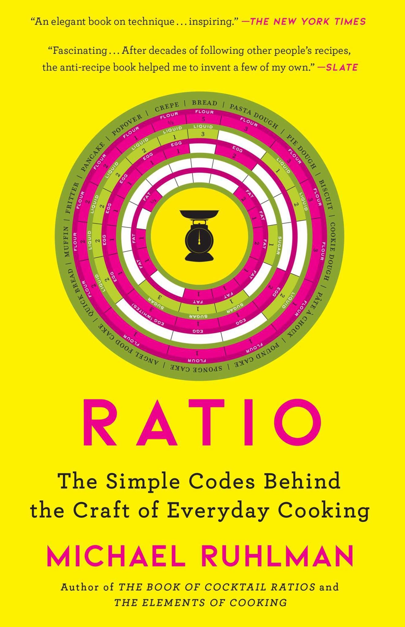 Ratio Cover Image