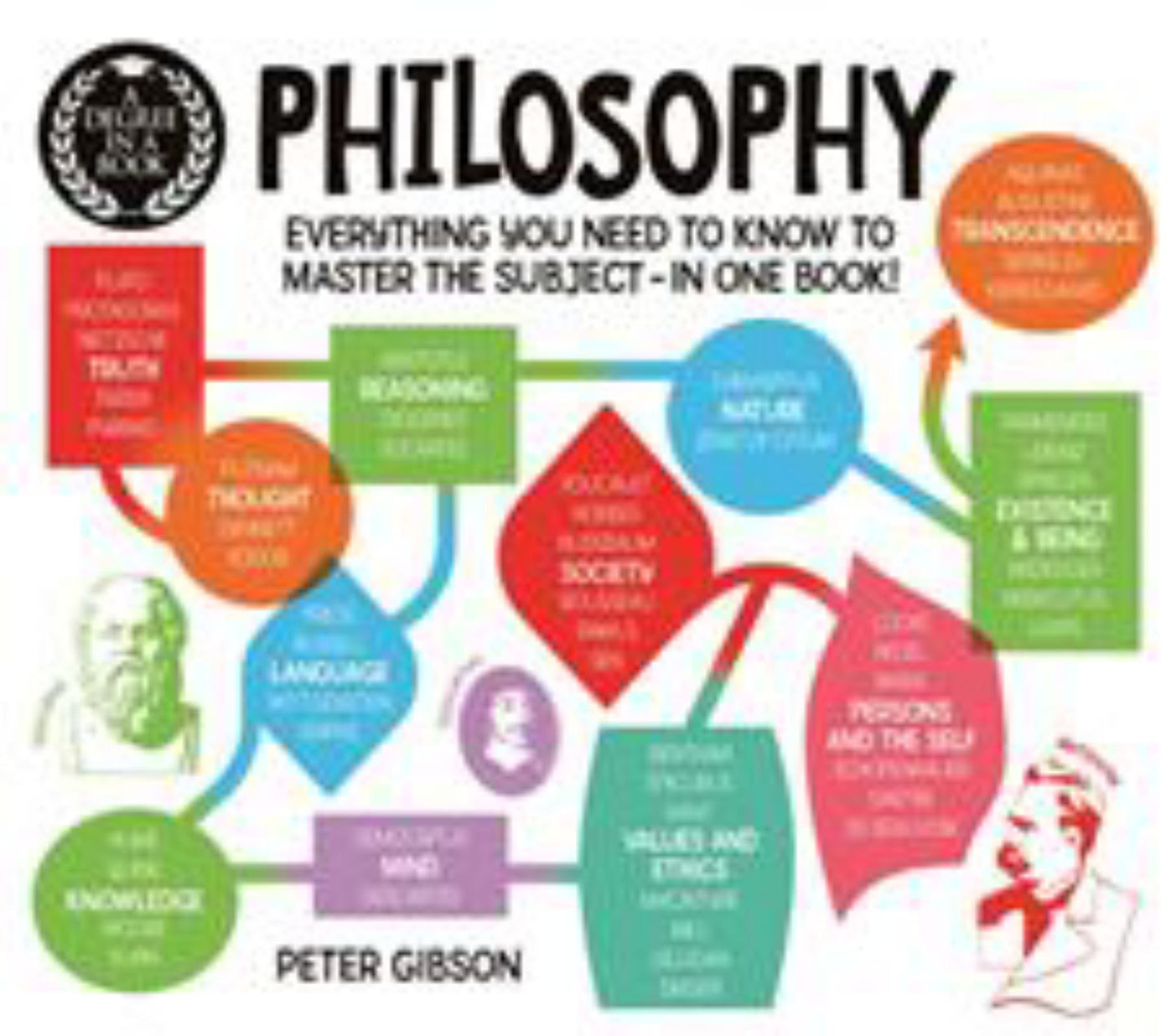 Philosophy Cover Image