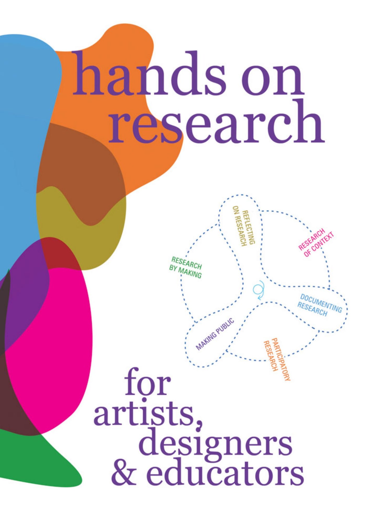 Hands on Research for Artists, Designers and Educators Cover Image