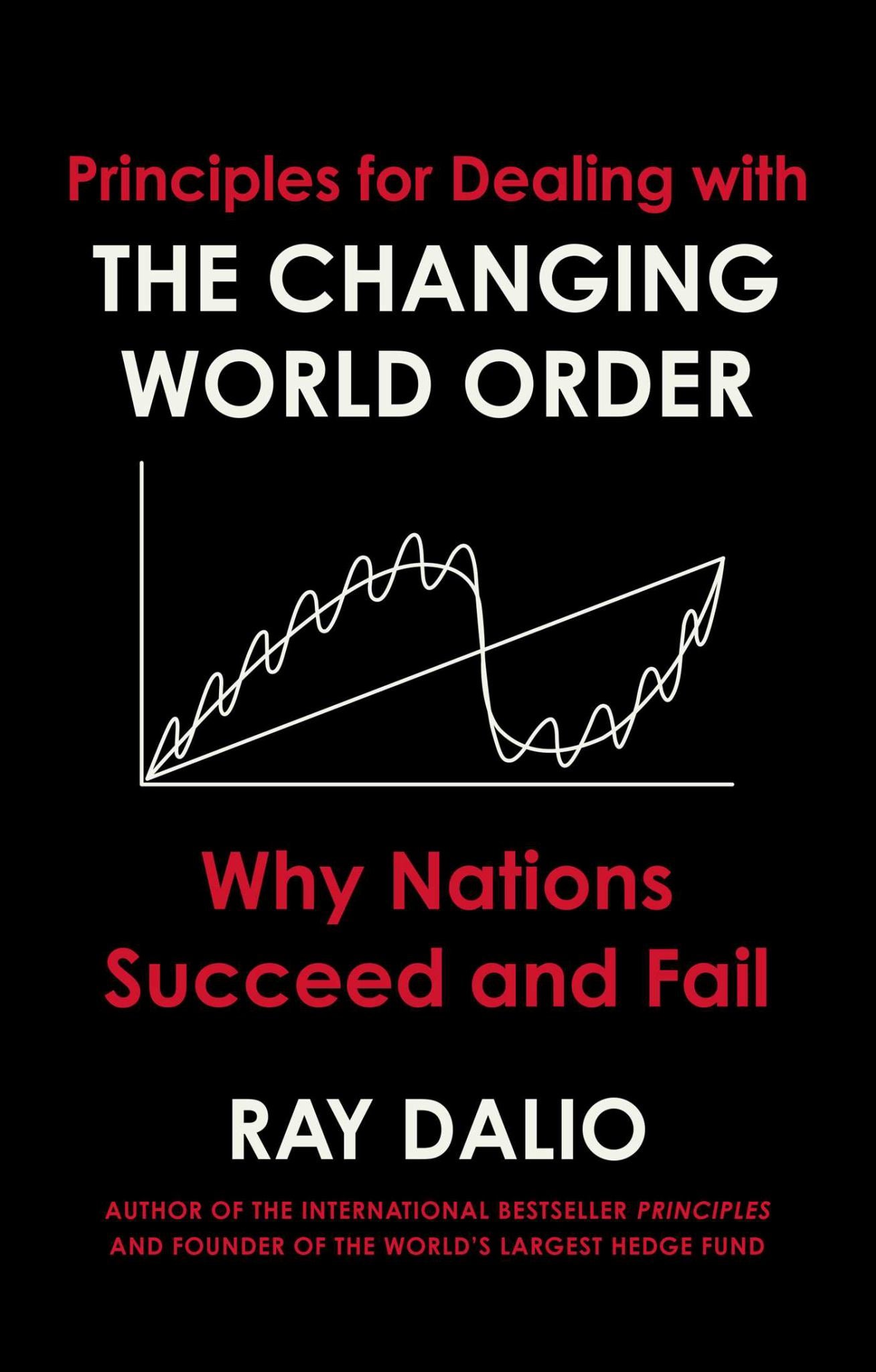 Changing World Order : Why Nations Succeed or Fail Cover Image