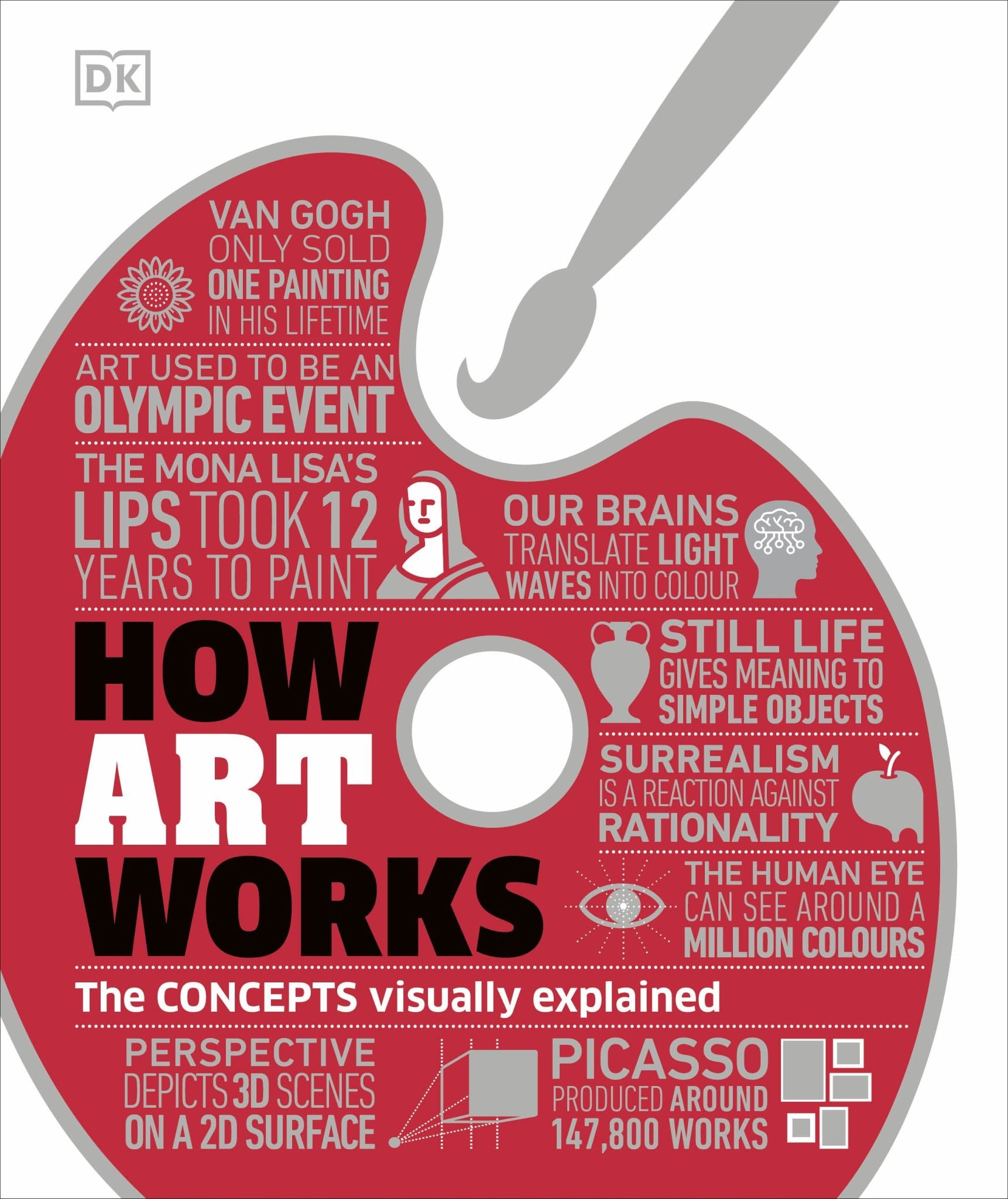 How Art Works the Techniques & Ideas Visually Explained Cover Image