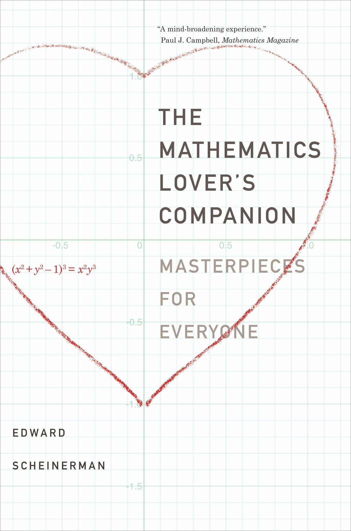 Mathematics Lover's Companion : Masterpieces for Everyone Cover Image
